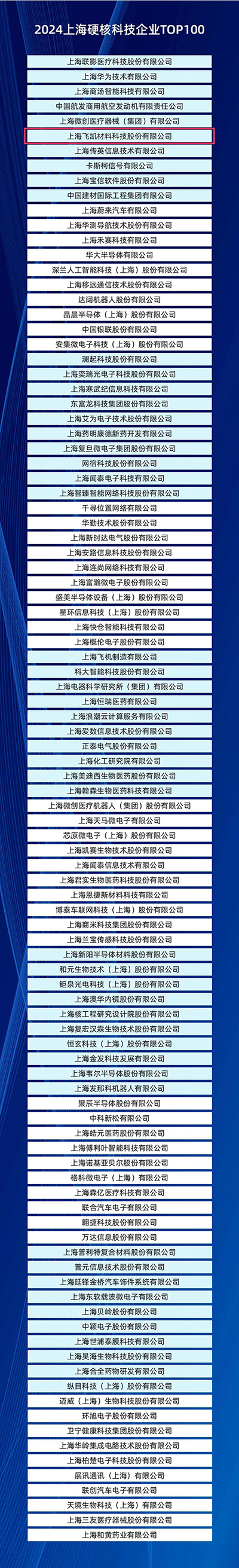 科技创新聚势企业发展源动力——尊龙凯时材料蝉联上海硬核科技企业TOP100